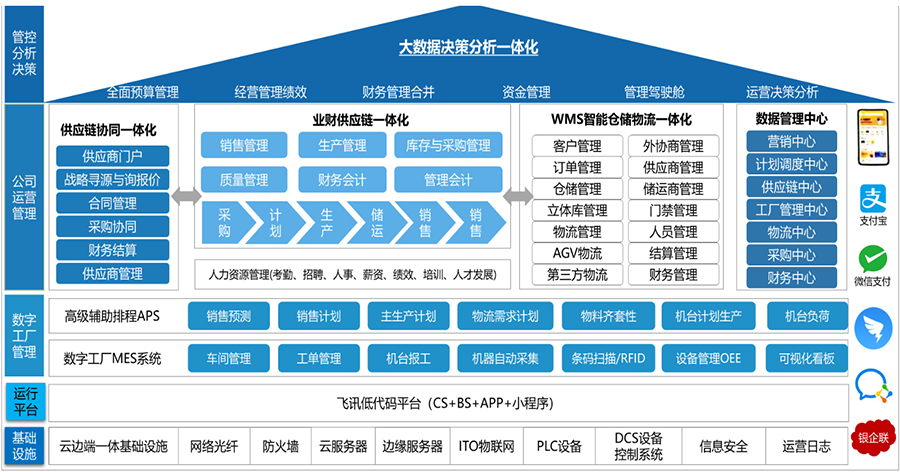 SRM系統(tǒng)管理源碼定制開發(fā)購(gòu)買